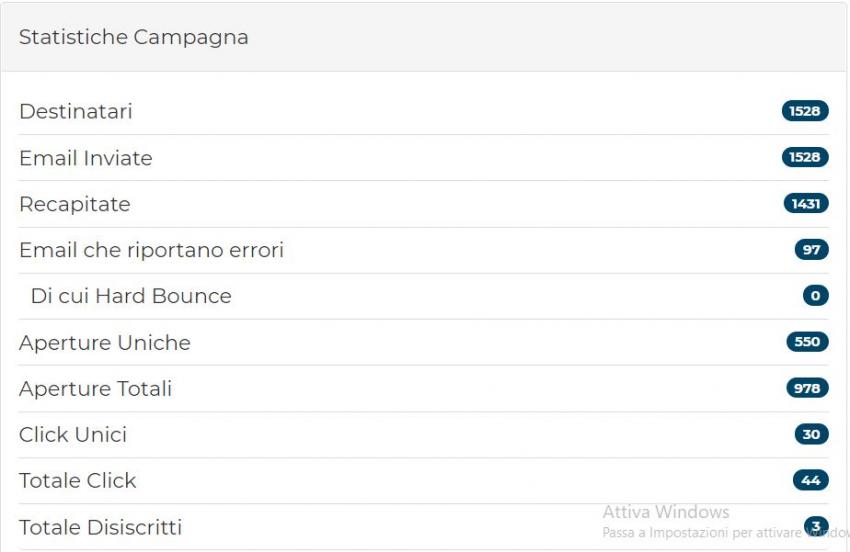 Statistiche campagne